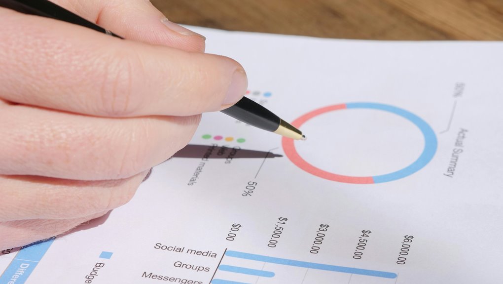 corporate metrics performance analysis